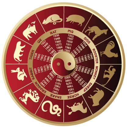 zodiac chinese sign birth years born were signs astrology horoscopes forecast choosing mind coming keep still please tellwut wheel horoscope