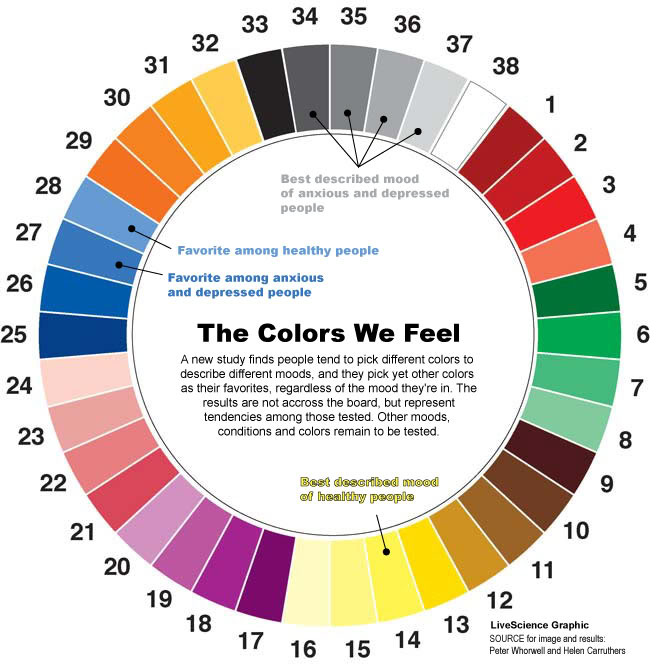 theory suggests colors can influence us psychologically theory suggests colors can influence us psychologically