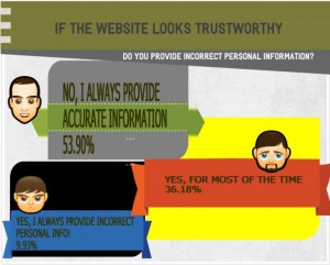 trustworthy website
