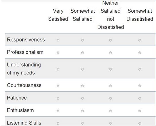 rating scale