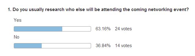 Do you usually research who else will be attending the coming networking event?