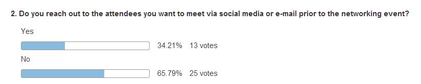 Do you reach out to the attendees you want to meet via social media or e-mail prior to the networking event?