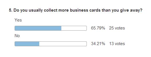 Do you usually collect more business cards than you give away?