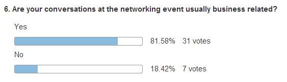 Are your conversations at the networking event usually business related?