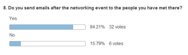 Do you send emails after the networking event to the people you have met there?