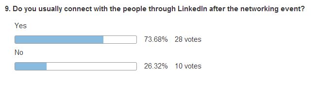 Do you usually connect with the people through LinkedIn after the networking event?