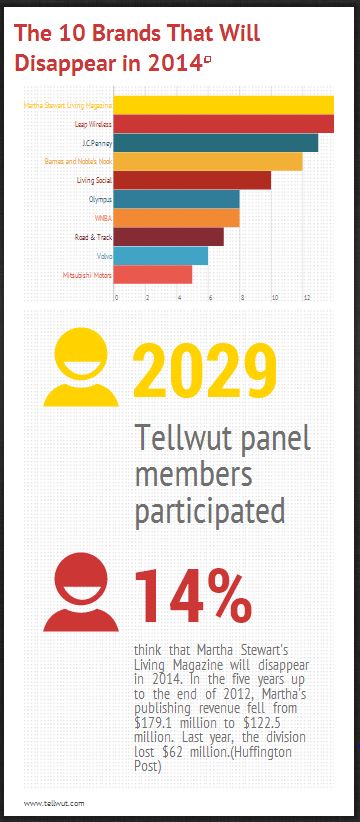 tellwut online survey infographic
