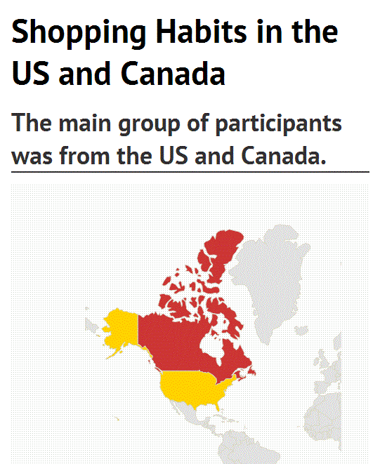 shopping habits in north america