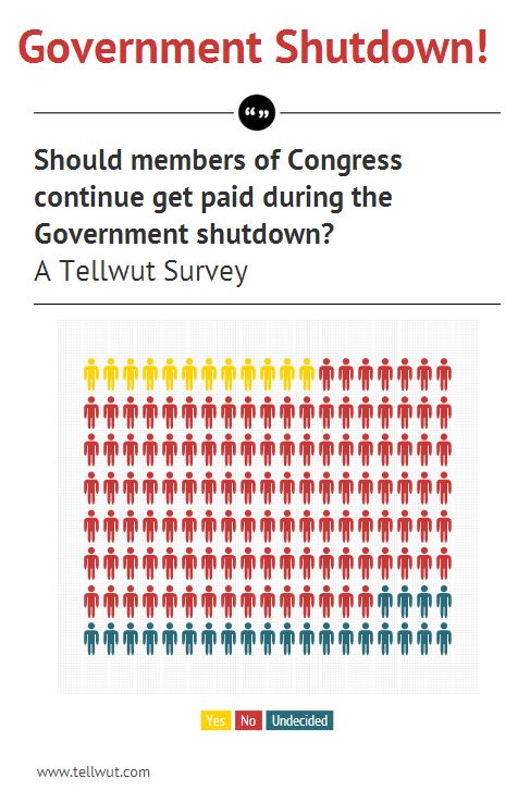 government shutdown