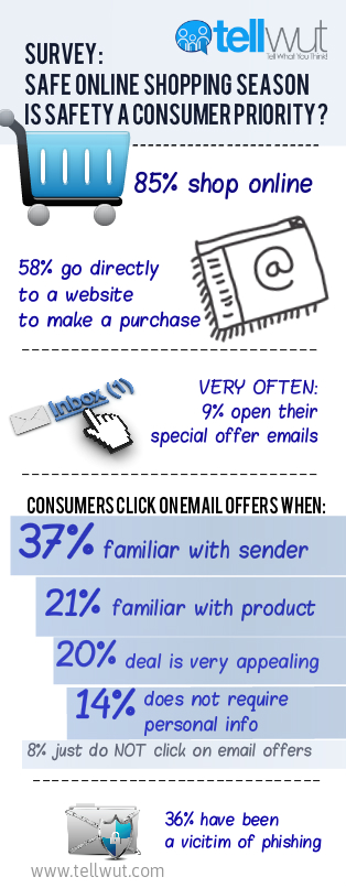 safe online shopping online survey
