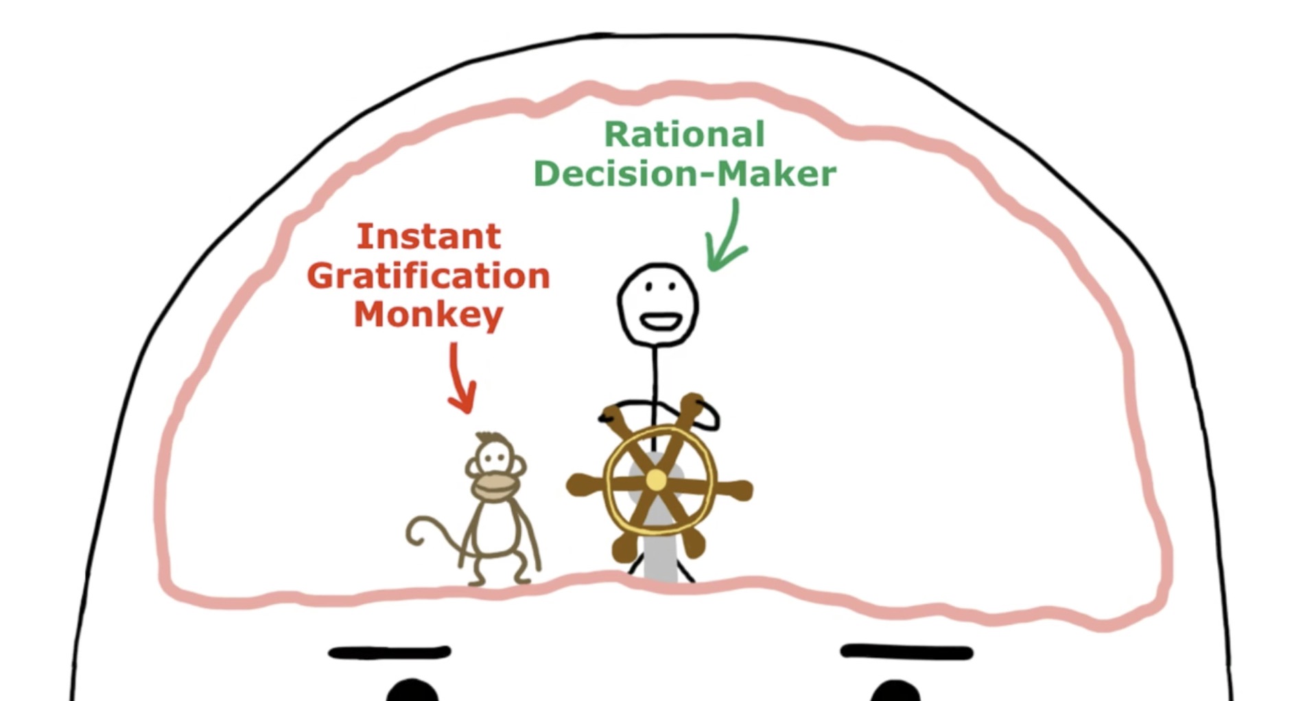 Dealing with Instant Gratification Monkey