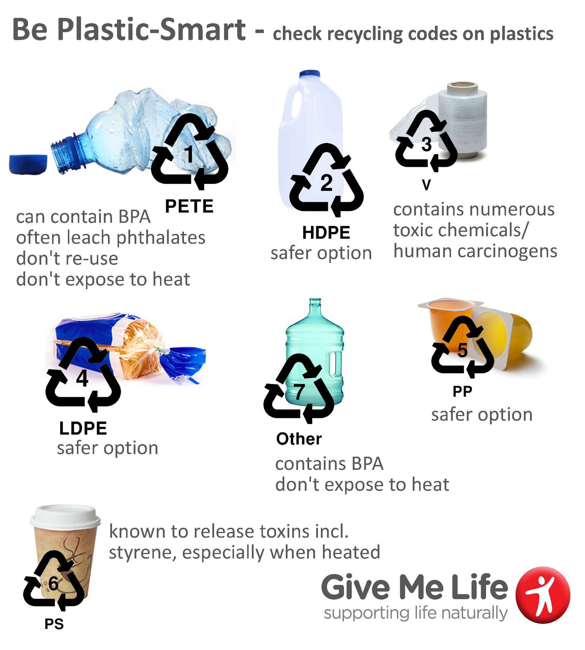 Plastics & Their Safety Codes