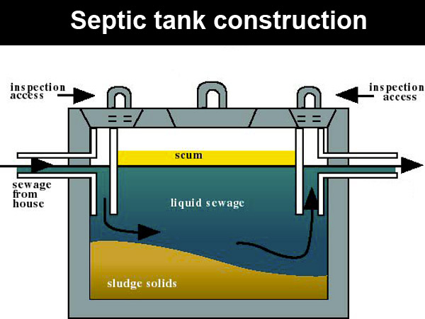 how to build a septic system