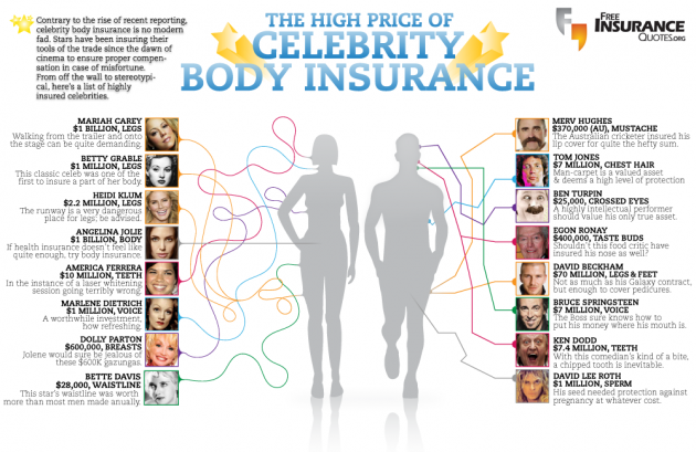 Insurance for my&hellip;