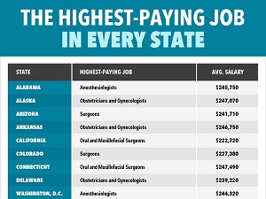 ... US Dollars) per year. Which ones are you aware of being high paying