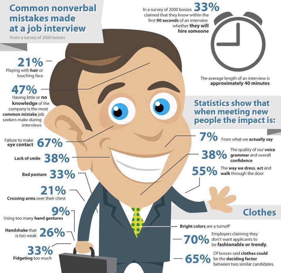 video presentation for job interview