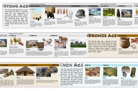 What interesting prehistoric facts are you familiar with (part two)?