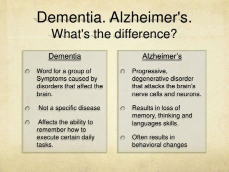 Recently, a new study has suggested that while dementia is thought to be a natural progression of aging, there are a number of risk factors, and therefore steps you can take, to try and prevent dementia. Some of the risk factors are obvious, while some not as much. Are you aware of all the risk factors of developing dementia?