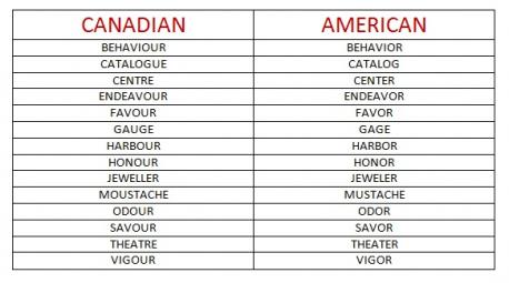 Now, a little while back, someone mentioned that people are always spelling 