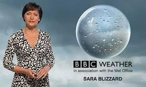 Special mention to one profession that has more than its share of aptly named professionals -- meteorologists. Perhaps some of these are adopted names, but many on this list were their real names. How many have you heard before this survey?
