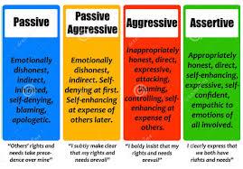 According to experts, there are four different types of communication behavior: aggressive, assertive, passive, and passive-aggressive. Which do you think most defines you?