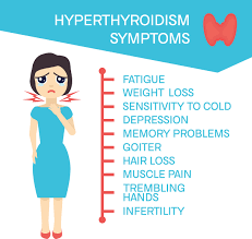 Hyperthyroidism, or an overactive thyroid can also be difficult to diagnose, and if not caught, can lead to heart problems, or even strokes. It can be easily diagnosed with a simple blood test, so if you experience many or all of these symptoms, it is important to see your doctor. Have you experienced any of these symptoms?