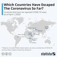 The coronavirus has now spread to more than 170 countries and infected more than 1 million people worldwide, but a handful of isolated nations remain seemingly untouched by the pandemic -- for now. According to global data compiled by Johns Hopkins University and first reported by the BBC, 18 countries of the 193 UN member nations have not reported a single case of COVID-19. Many of those countries are remote islands in the South Pacific, such as Samoa, Tonga and Vanuatu. In hopes of mitigating an outbreak, the island nation of Nauru -- located about 4,300 kilometres from Australia with a population of 13,000 -- declared a state of emergency last month. So far, Nauru has reported zero cases, but the virus has already spread to nearby countries including Guam, Fiji and French Polynesia. Do you think it is possible that some countries can escape the pandemic, or will they eventually start seeing cases?