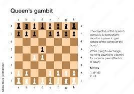 Based on the 1983 novel of the same name by Walter Tevis, The Queen's Gambit tells the story of Beth, a young girl who develops an astonishing talent for chess and begins an unlikely journey to stardom while grappling with addiction. The title refers to one of the oldest opening moves in chess called the queen's gambit, which is still commonly played today. The objective of the queen's gambit is to temporarily sacrifice a pawn to gain control of the center of the board. Do you play chess?