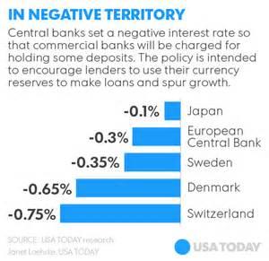 Do you think negative interest rates would help to improve the US / Canada economy?