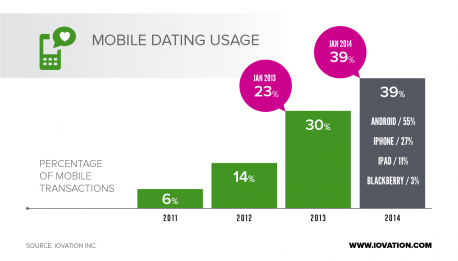 Would you consider a dating app to start a serious relationship?