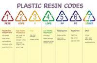 Are you aware that there is a safety code for plastics in the US ranging from 1-7?