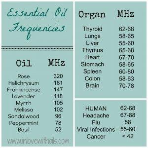 Did you know that essential oils all have a different frequency, most of which are HIGH frequency that's why they heal your cells and body?
