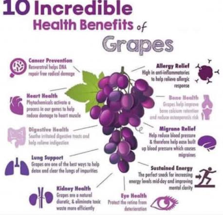 Do you like red grapes?