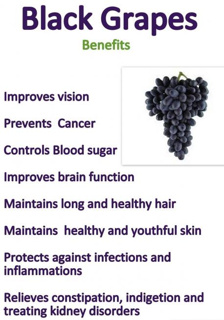 Do you like black grapes?