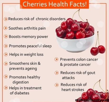 Did you know about some of the health benefits of Cherries?