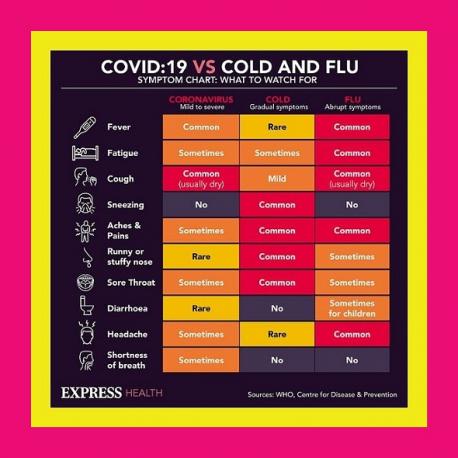 Do you know the difference between Covid-19 and a cold and flu?