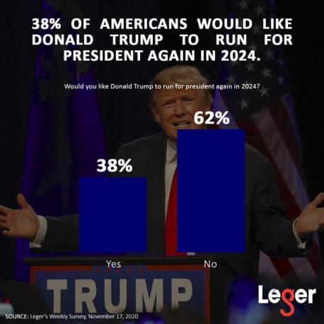 Do you agree with the 65 percent of people polled who don't want Trump to be GOP representative?