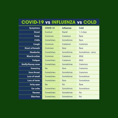 Have you ever had Covid-19?