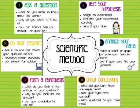 If you did wear a mask, do you generally follow scientific suggestions?