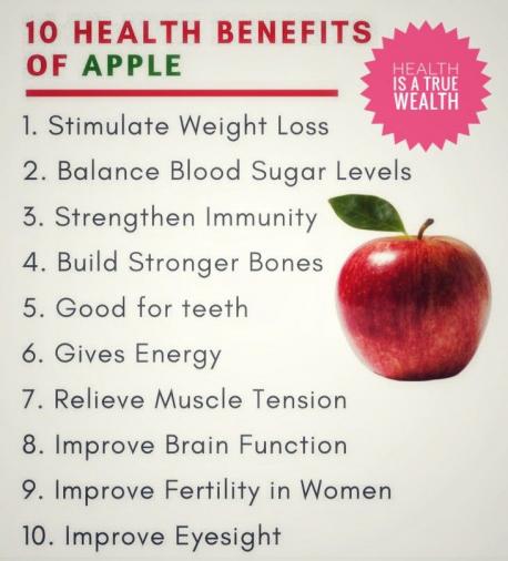 Do you know Apples are healthy for you?