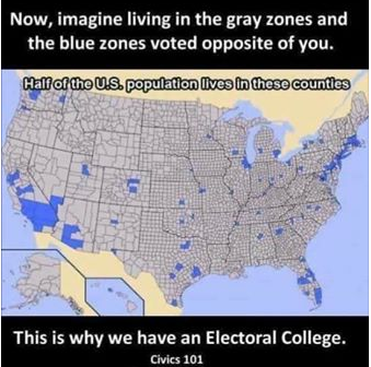 Before this survey, did you know how the Electoral College in the US works?