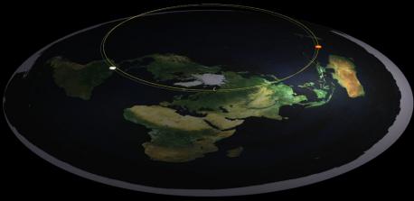 Some scientists today still think the Earth is flat; do you think the Earth is flat?