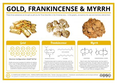 Have you ever used myrrh oil?