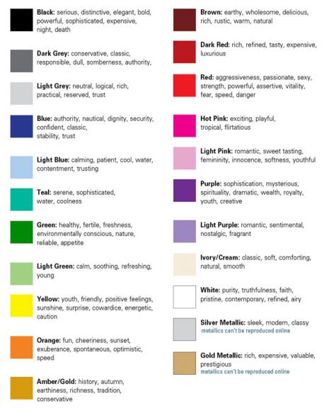 Look a the following chart/photo; do you agree with emotions attached to each color? and why comment below if applicable?