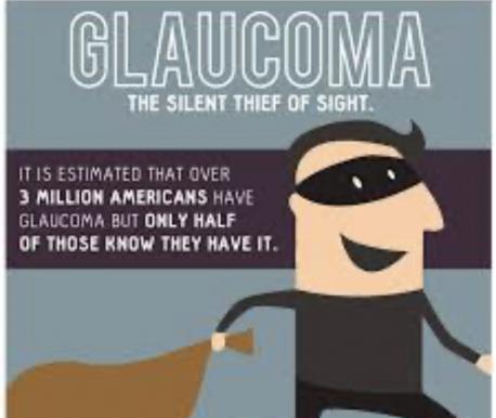 Glaucoma is often referred to as the