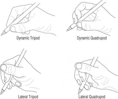 Based on the diagram above, how do you grasp your pen/pencil?