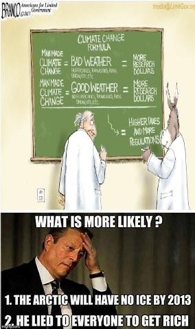 Based on this information, does it make sense that no matter how much money is paid to certain politicians or their causes, there is very little that we can do, as Earth's inhabitants, that can cause any major impact on global warming or cooling cycles?