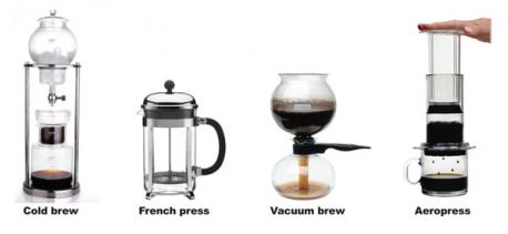 Which of the following brewing methods have you tried?