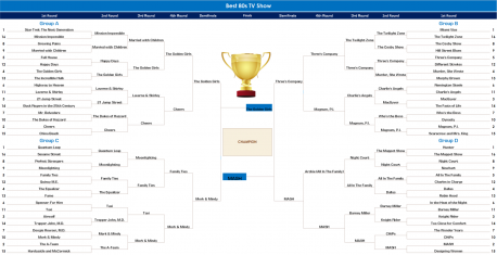 80s TV Show Bracket! final two! Please select your favorite TV show ...
