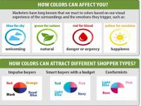 Which of these color triggers are you aware of (They make you think, feel something)?